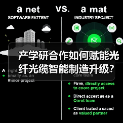 产学研合作如何赋能光纤光缆智能制造升级？（图2）