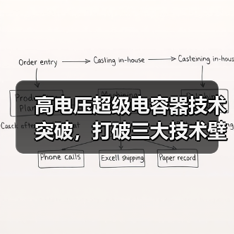 高电压超级电容器技术突破,打破三大技术壁垒(图4) 高电压超级电容器技术突破,打破三大技术壁垒(图4)