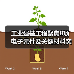 工业强基工程聚焦8项电子元件及关键材料突破（图3）