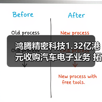 鸿腾精密科技1.32亿港元收购汽车电子业务 拓展新能源汽车领域（图2）