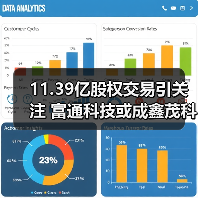 11.39亿股权交易引关注 富通科技或成鑫茂科技新控股方（图3）