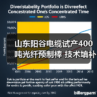 山东阳谷电缆试产400吨光纤预制棒 技术填补省内空白（图1）
