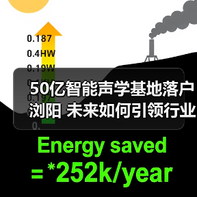 50亿智能声学基地落户浏阳 未来如何引领行业变革？（图1）