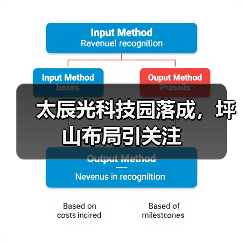 太辰光科技园落成，坪山布局引关注（图3）