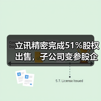 立讯精密完成51%股权出售，子公司变参股企业？（图2）
