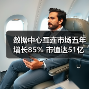 数据中心互连市场五年增长85% 市值达51亿美元（图1）