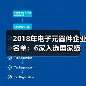 2018年电子元器件企业名单：6家入选国家级创新示范企业（图2）
