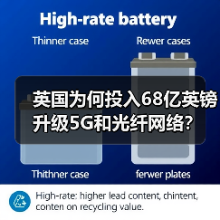 英国为何投入68亿英镑升级5G和光纤网络？（图2）