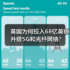 英国为何投入68亿英镑升级5G和光纤网络？（图4）