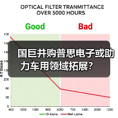 国巨并购普思电子或助力车用领域拓展？（图4）