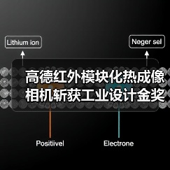 高德红外模块化热成像相机斩获工业设计金奖（图3）