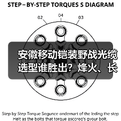 安徽移动铠装野战光缆选型谁胜出？烽火、长飞中标（图1）