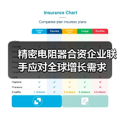 精密电阻器合资企业联手应对全球增长需求（图1）