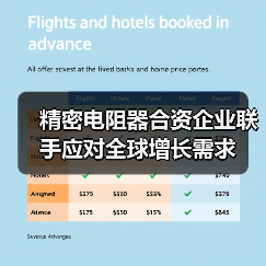精密电阻器合资企业联手应对全球增长需求（图3）