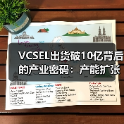 VCSEL出货破10亿背后的产业密码：产能扩张如何撬动消费电子需求？（图1）