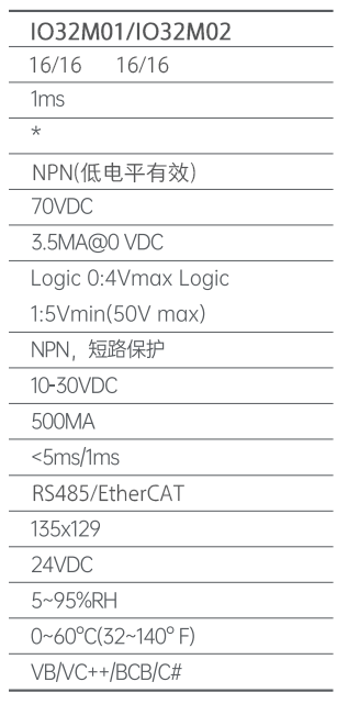 IO32M02数字量模块