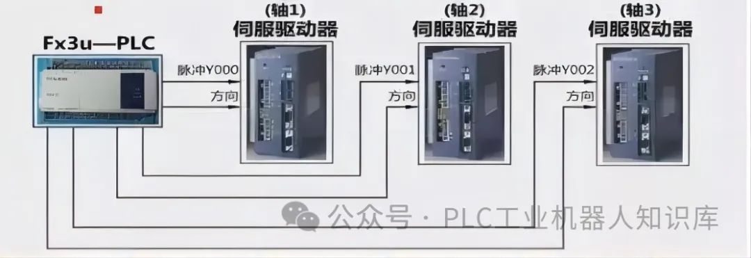 PLC定位与同服控制系统原点回归指令使用详解
