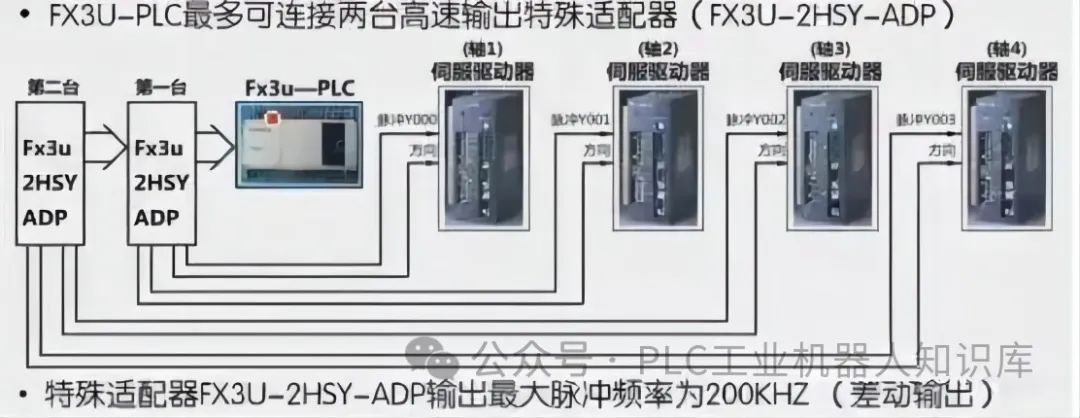 PLC定位与同服控制系统原点回归指令使用详解