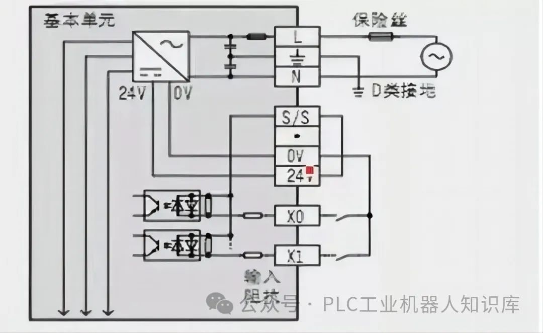 PLC定位与同服控制系统原点回归指令使用详解