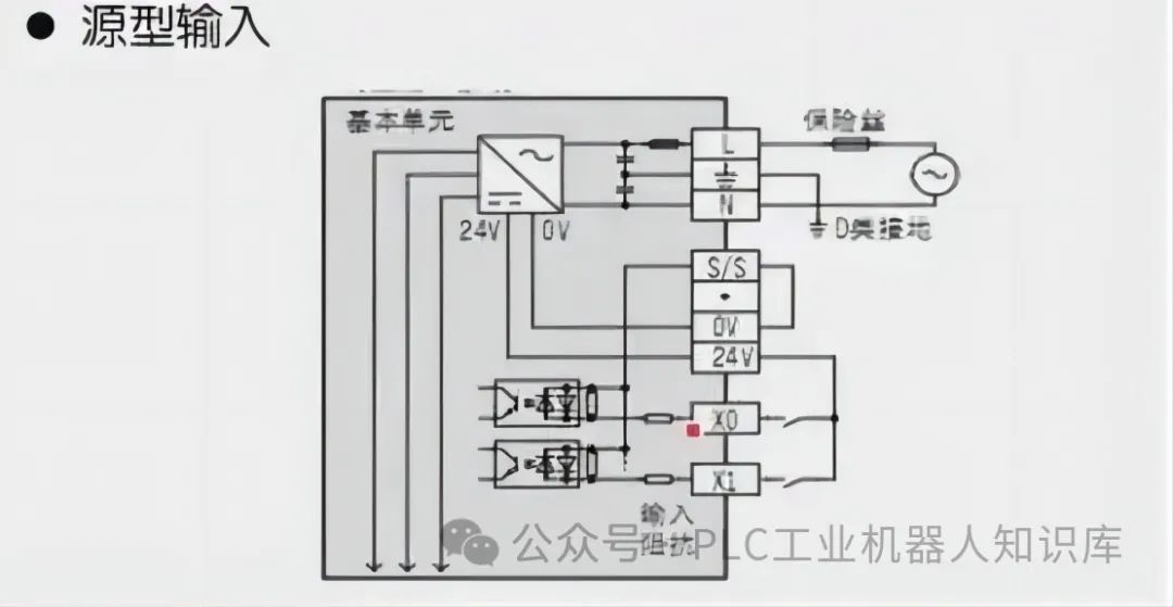 PLC定位与同服控制系统原点回归指令使用详解