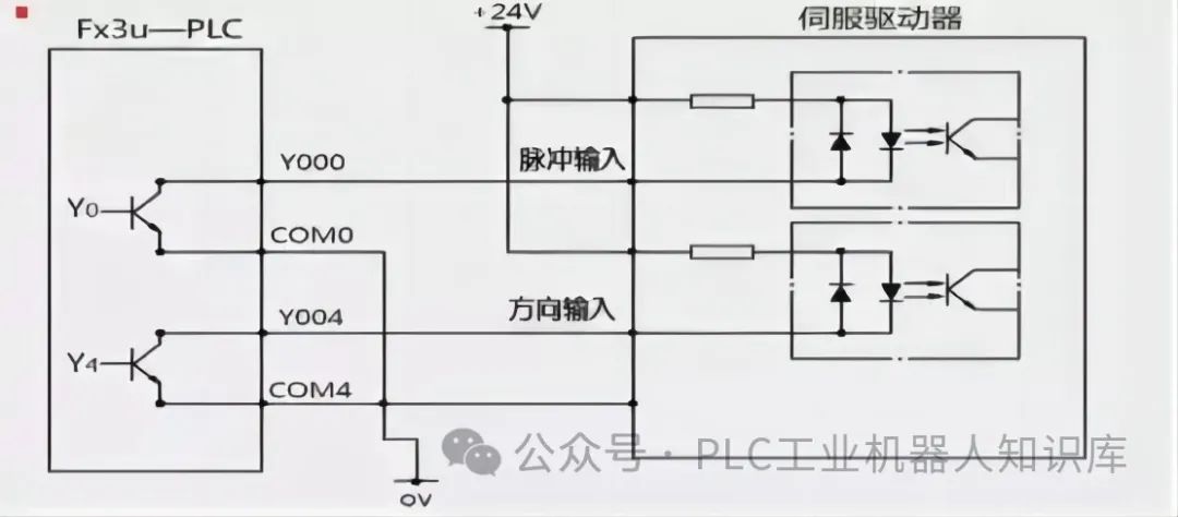 PLC定位与同服控制系统原点回归指令使用详解