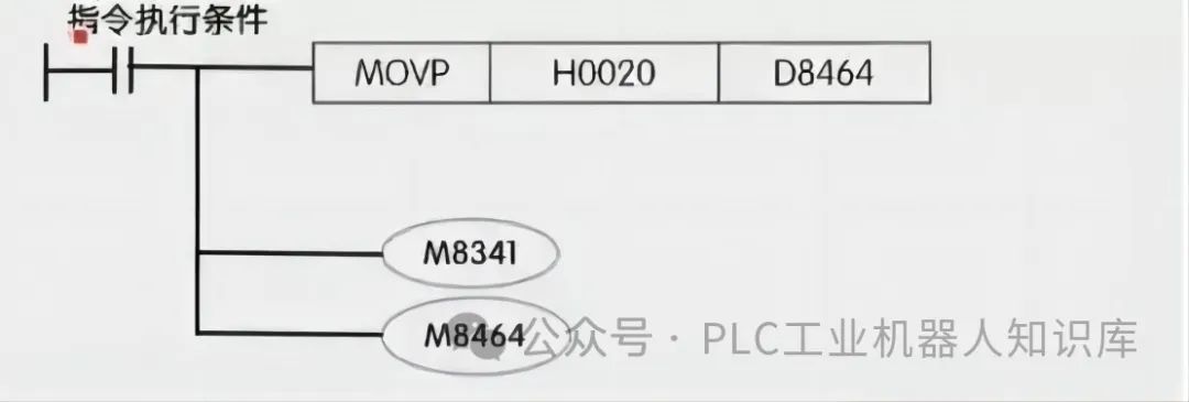 PLC定位与同服控制系统原点回归指令使用详解