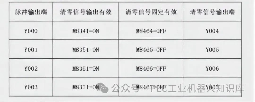 PLC定位与同服控制系统原点回归指令使用详解