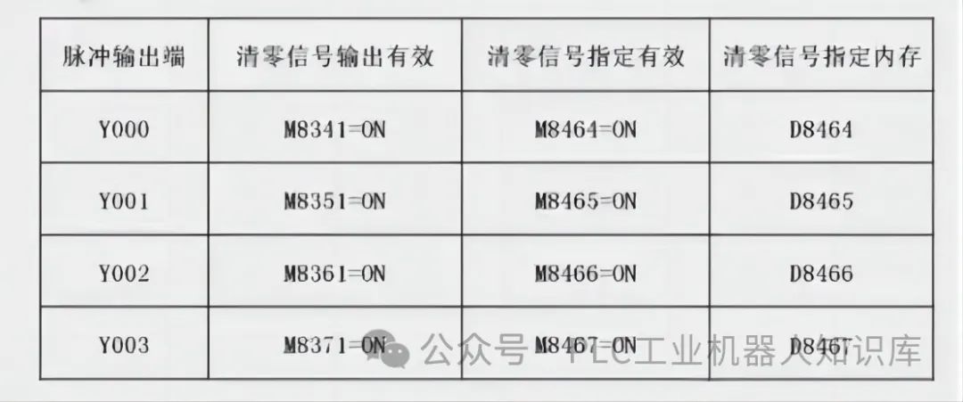 PLC定位与同服控制系统原点回归指令使用详解