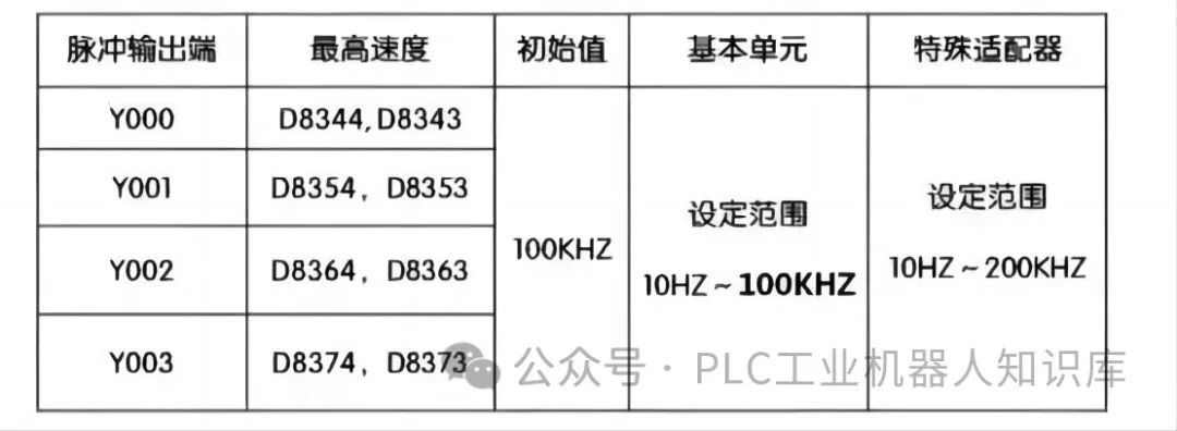 PLC定位与同服控制系统原点回归指令使用详解