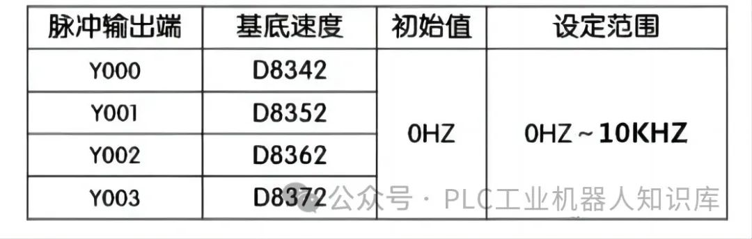 PLC定位与同服控制系统原点回归指令使用详解