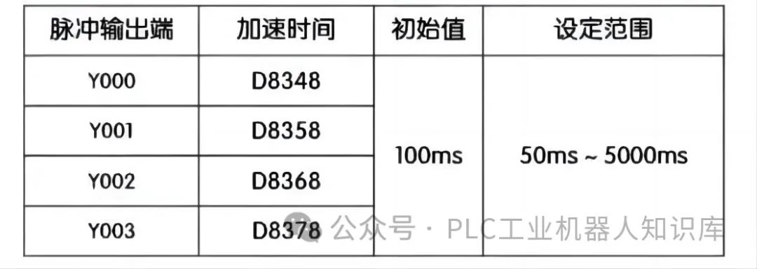 PLC定位与同服控制系统原点回归指令使用详解