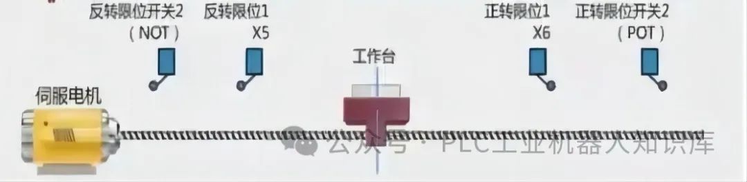 PLC定位与同服控制系统原点回归指令使用详解