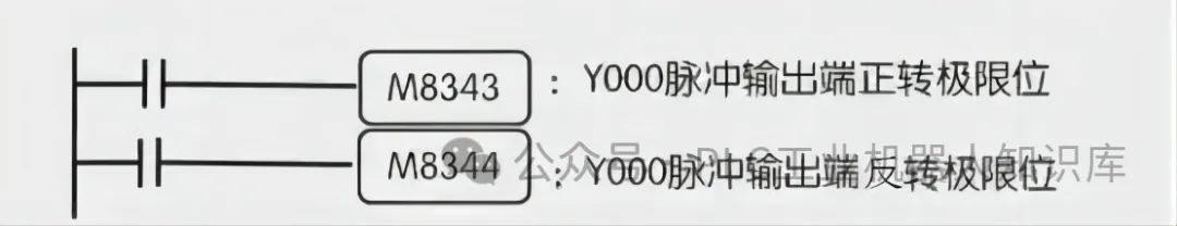 PLC定位与同服控制系统原点回归指令使用详解