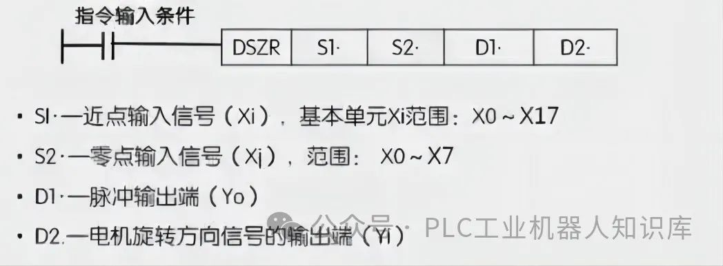 PLC定位与同服控制系统原点回归指令使用详解