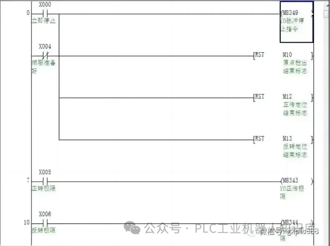 PLC定位与同服控制系统原点回归指令使用详解