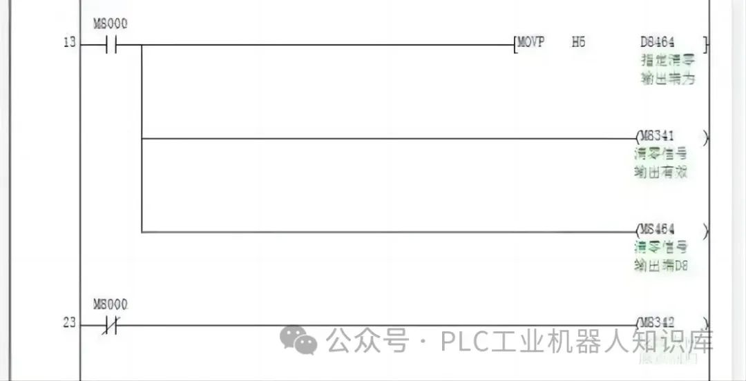 PLC定位与同服控制系统原点回归指令使用详解