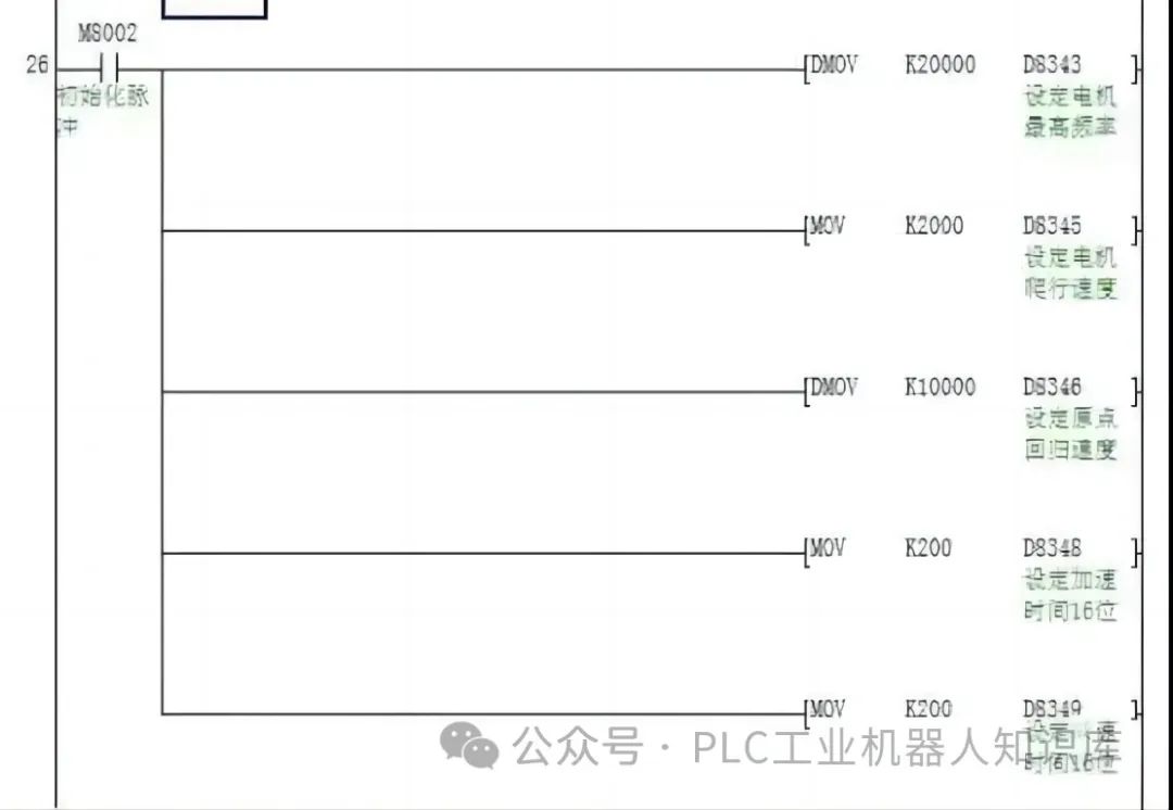 PLC定位与同服控制系统原点回归指令使用详解