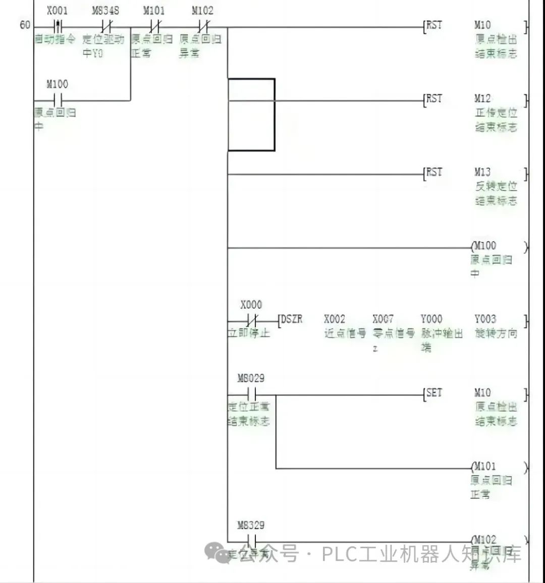 PLC定位与同服控制系统原点回归指令使用详解