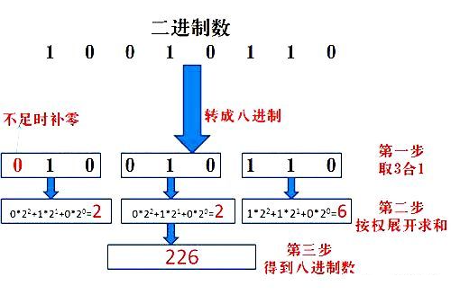 PLC中进制转换原理及常用数制详解 PLC中进制转换原理及常用数制详解