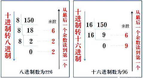 PLC中进制转换原理及常用数制详解 PLC中进制转换原理及常用数制详解