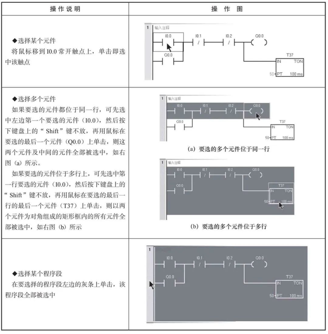 PLC程序编辑与注释技巧详解 PLC程序编辑与注释技巧详解