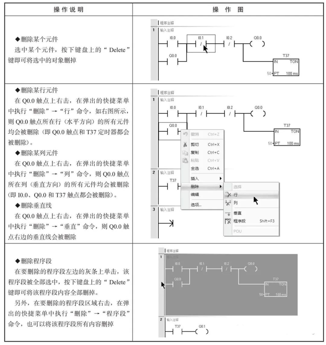 PLC程序编辑与注释技巧详解 PLC程序编辑与注释技巧详解