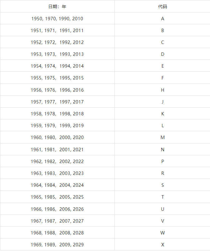 年份代码.jpg