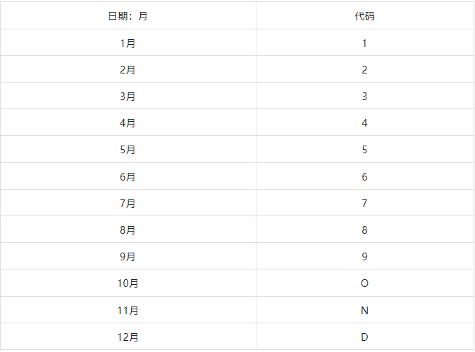 月份代码.png
