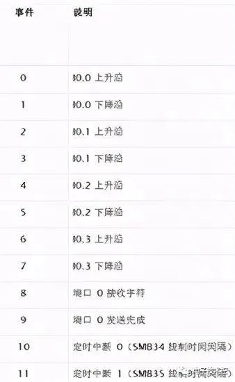 PLC中断机制及中断程序设计原理详解-青岛自控科技 wKgaomQPzjaAfkwvAABGmQIZUWg352.jpg