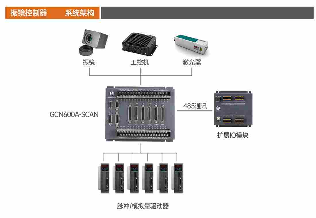 GCN600A-SCAN