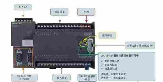 PLC组成.jpg PLC组成.jpg