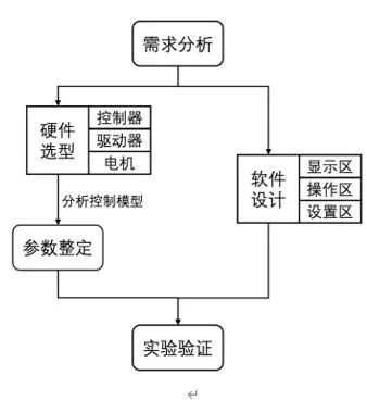 研究路线图.jpg