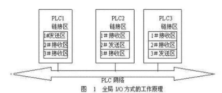 PLC网络.jpg PLC网络.jpg