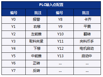 攻丝机 PLC 输出点配置表.jpg